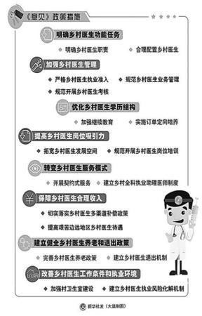 »籱323յգԺ칫ӡڽһǿҽ齨ʵʩ¼ơһǿҽ齨裬ʵũҽסҽҩƸĸһشٴ룬ڴٽȻṫƽũñݡȫĻҽƷҪ塣