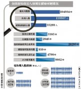 ����涨��̨���� Υ���䱸�����������