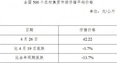 ȫ500ũ弯óгƽ۸