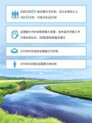 ˮ2018ȫ潨ӳƺ
