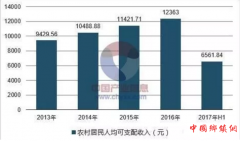 �������򾭼ã��ӵ��̷�ƶ���ִ�����չũ�����