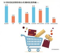 ���ҷ���ί�����������в���ͨ�ͷ��� ������������δ��