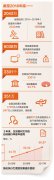 20162018꣬ȫԺִеλ4.4Ԫ