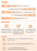 粿:2018ҹҵ̬ б