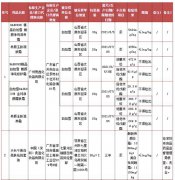 ҩ֣12λױƷϸ ߲Ʒ