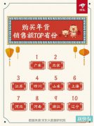 ���ֻ������������� �����ս������ζ��