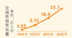 ��·�����ۼƷ����ÿ��˴γ�3��