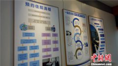 㽭161ҽ Ԥ2022ʳ90%