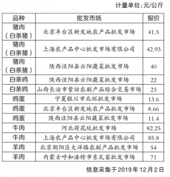 ���ֵ������ݲ�Ʒ�۸�����