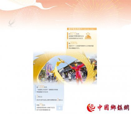 ���������� ���û����㣨�����·�չ��֣�