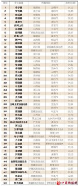 ��˷����¡��ѡ�й��������ټ����а�